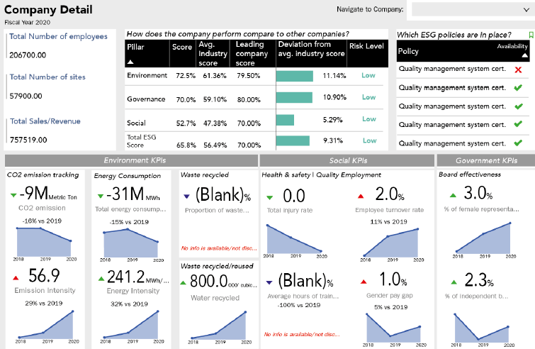 Astra Dashboard Snapshot-ESG Metrics