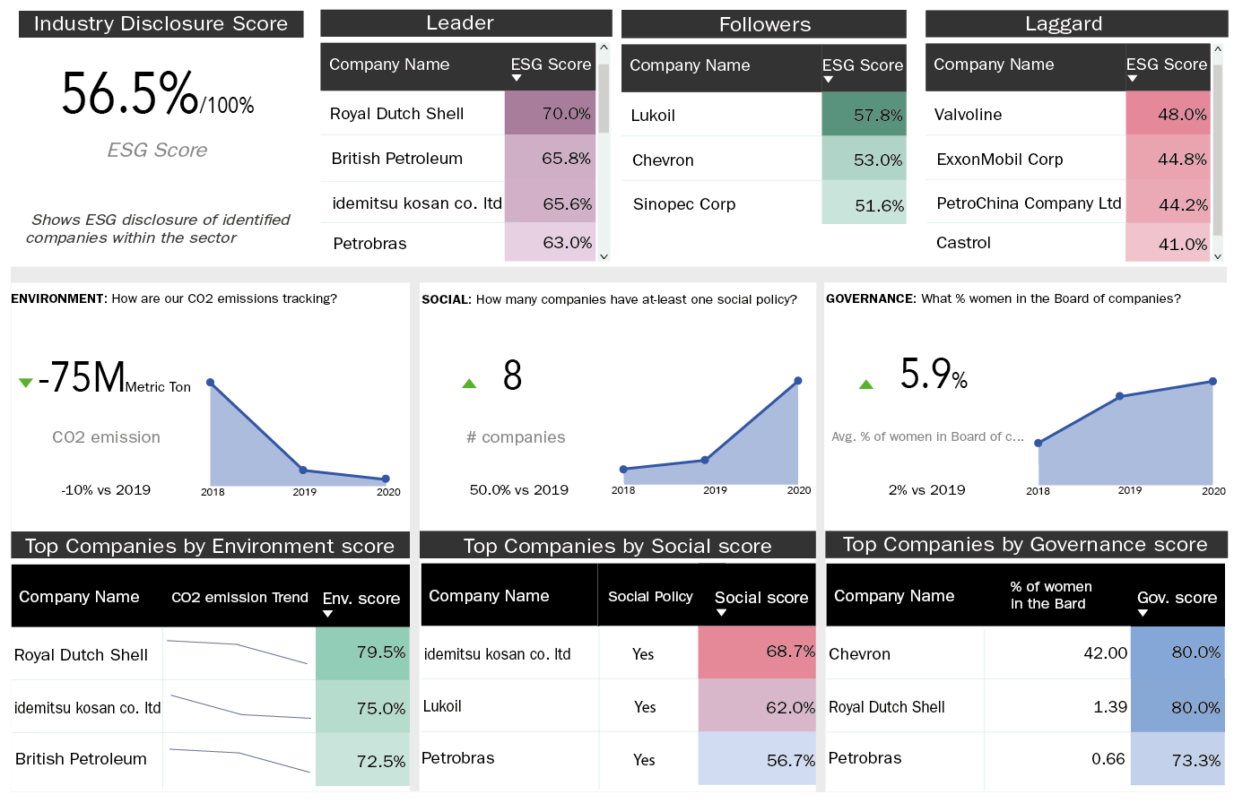 Astra ESG Dashboard-Snapshot