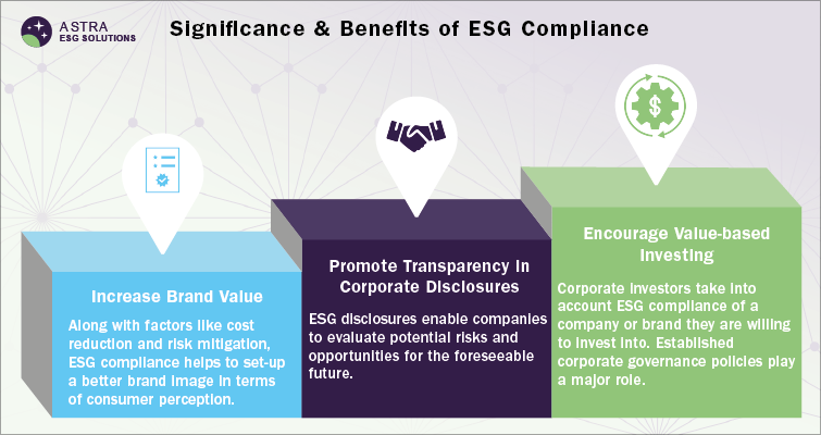 Significance and Benefits of ESG Compliance