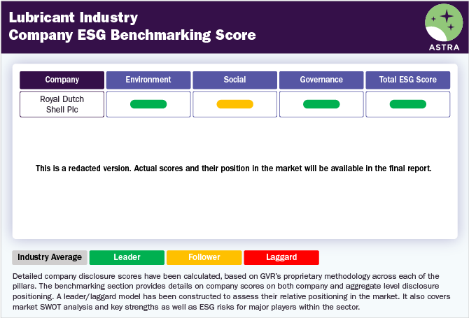 Lubricants Industry-Company ESG Benchmarking Score-Redacted