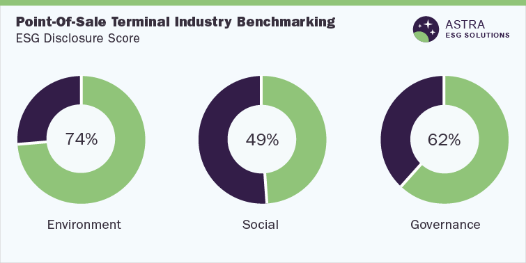 Point-Of-Sale (POS) Terminal Industry ESG Thematic Report, 2022