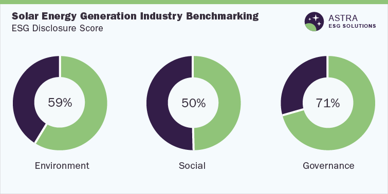 Solar Energy Generation Industry ESG