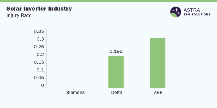 Solar Inverter Industry ESG Thematic Report