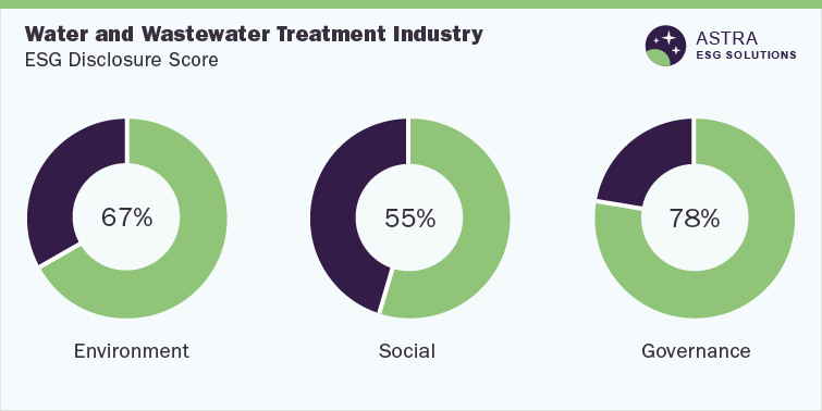 Water / Wastewater Treatment