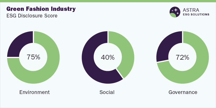 Overall Industry Disclosure Score