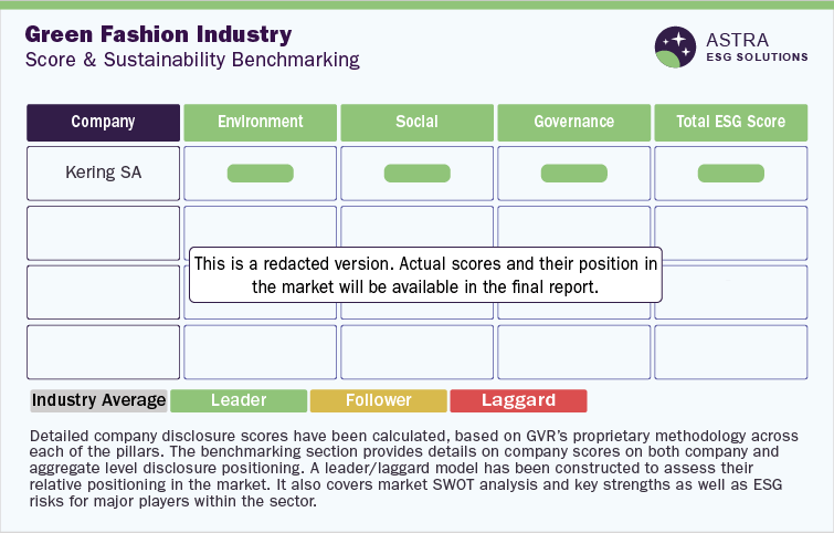 company ESG Benchmarking Score