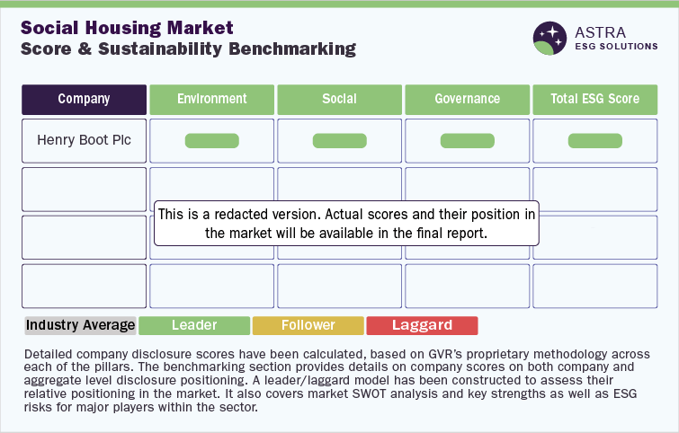 Benchmarking Score